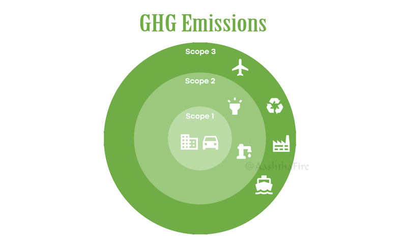 GHG Image